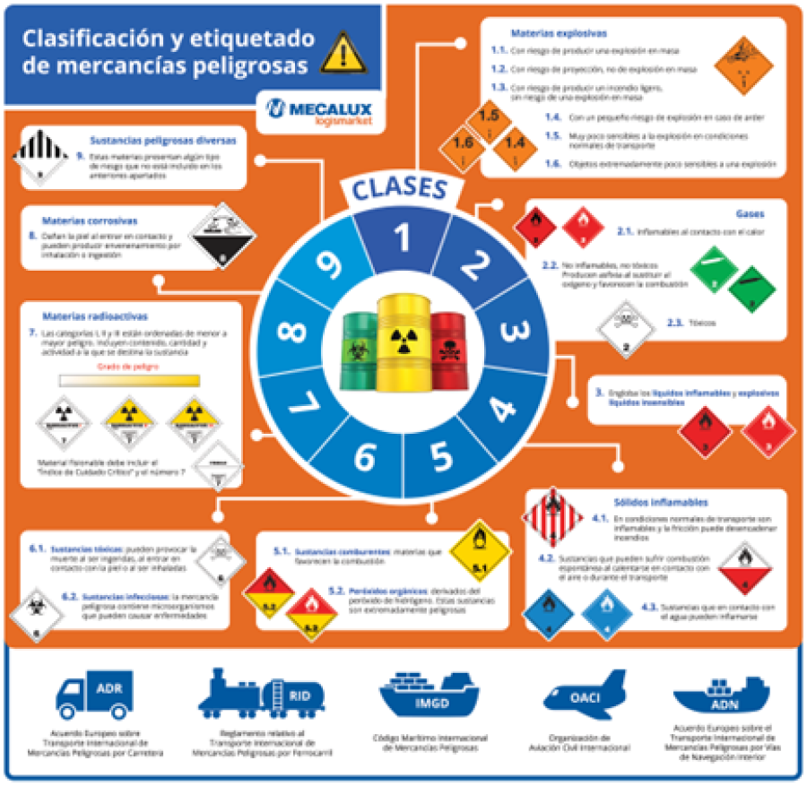 DANGEROUS GOODS HANDLING